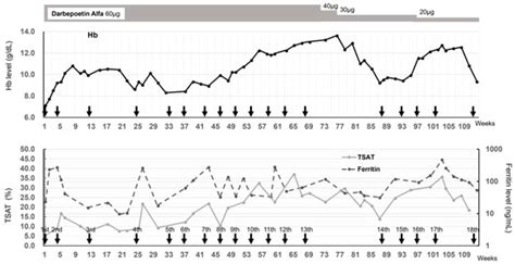 Patient with Secondary Amyloidosis Due to Crohn’s Disease on ...