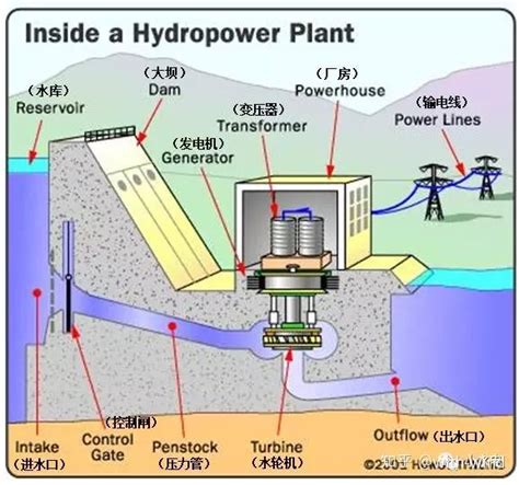 【老房水电改造要注意！】郑州市金水区大桥局老房大三室水电改造 - 知乎