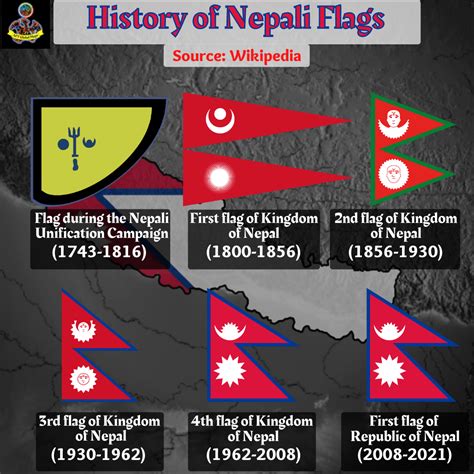 History of Nepali Flags. *Note* the was some more unpopular flags during the unification ...