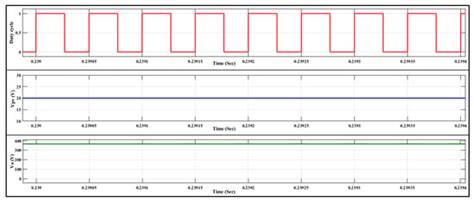 A Novel High-Voltage Gain Step-Up DC–DC Converter with Maximum Power ...