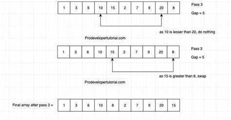 Image result for Comb Sort Example