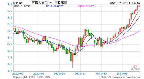 USD/JPY Forecast 2023 - BOJ