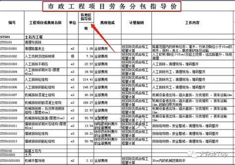 2022年广州工地各个工种工价对比，最新消息_普通工人_钢筋_工作