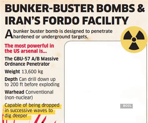 All about GBU-57, the 30,000-pound U.S. beast that could help Israel ...