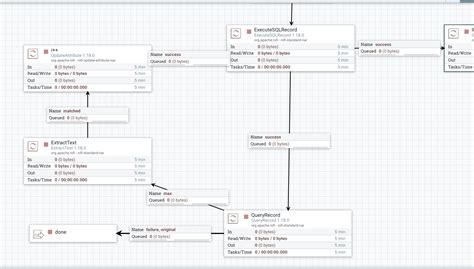 Nifi Create CSV Example 的图像结果