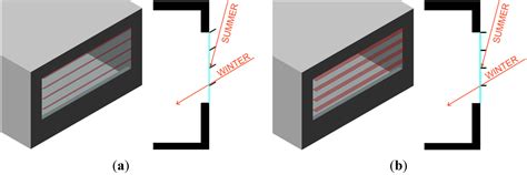 Daylight Design of Office Buildings: Optimisation of External Solar ...