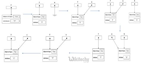 Call by Reference in Java 的图像结果