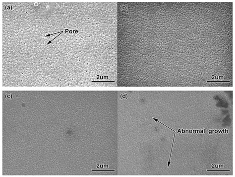 Fabrication of Micro-Parts with High-Aspect Ratio Micro-Hole Array by ...