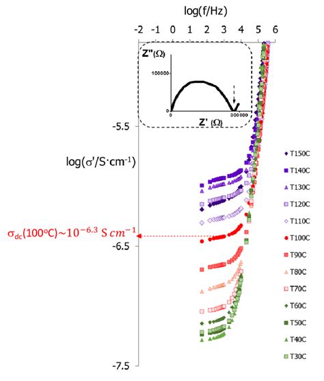 Complex Logarithmic Function 的图像结果