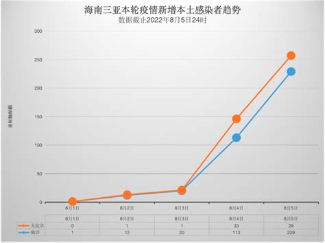 未来的三亚长这样！看完你绝对不想离开！_方案