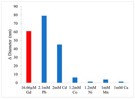 Molecules | December-1 2020 - Browse Articles