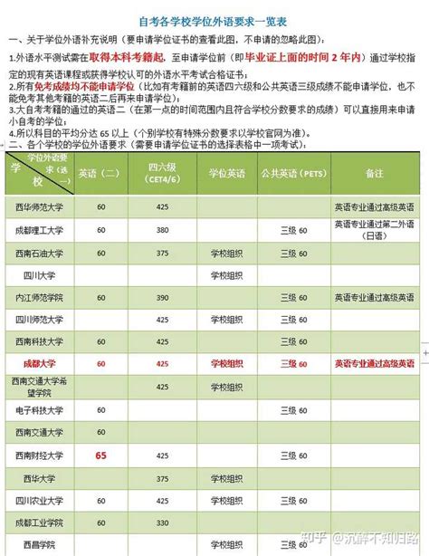 重庆理工大学学士学位证书样本图 - 毕业证补办网