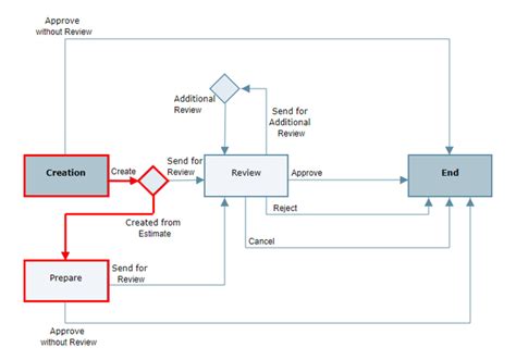 Oracle Primavera What's New 2022
