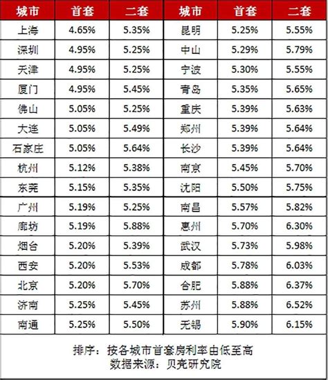 质造·盘点 | 房贷利率创18个月新低 北京总价300万以下新房看这里_房产资讯_房天下