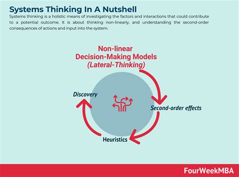 Stimulus Diffusion - FourWeekMBA