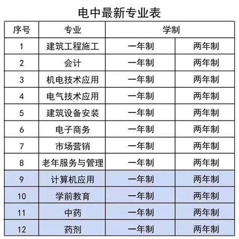 2022年电大中专学校报名入口（官方）|招生简章|中专网