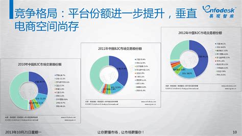 2020电子商务排行_2020中国电商网站排名_排行榜