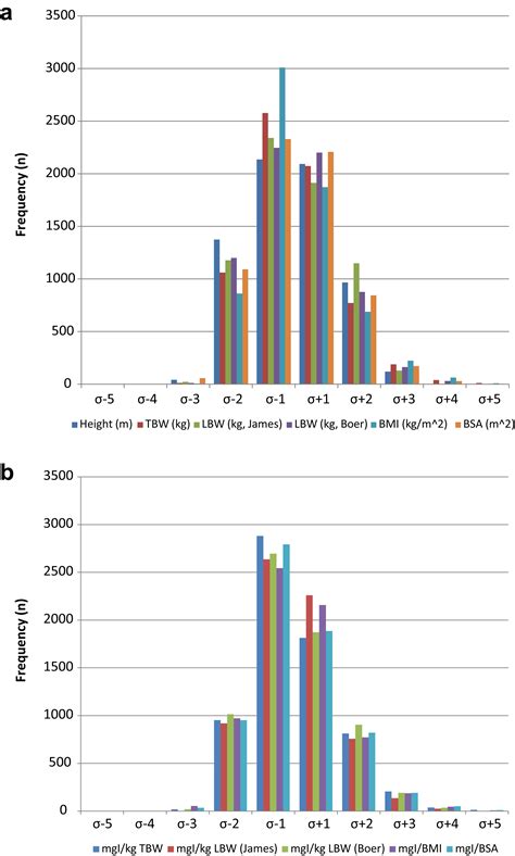 Abs Granulocytes Blood Test at Marc Rogers blog