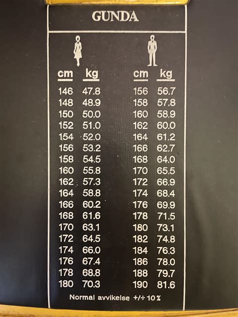 Weight Ideal Height Chart Height Weight Ratio: Is Your Body In The