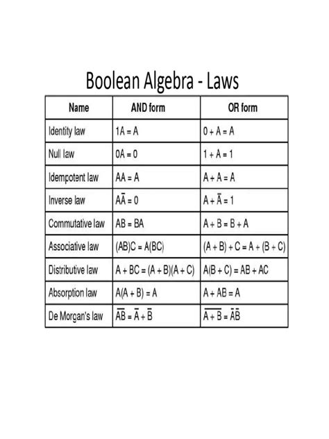 Image result for Boolean Simplifier