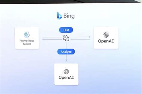 Bing Search Engine Ai Co-Pilot 的图像结果