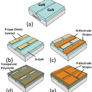 Micro LED Array 的图像结果