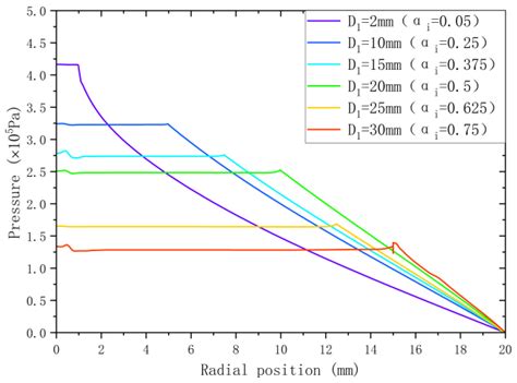 A Computational Fluid Dynamics-Based Study on the Effect of Bionic ...