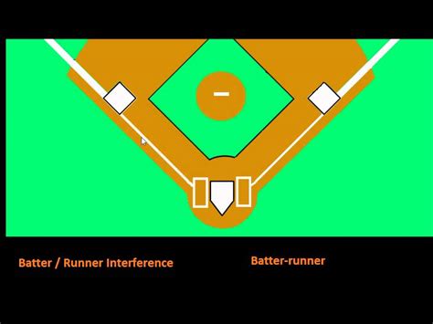 Image result for Interference First Base Line