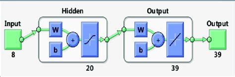 Image result for Implementing Genetic Algorithm MATLAB