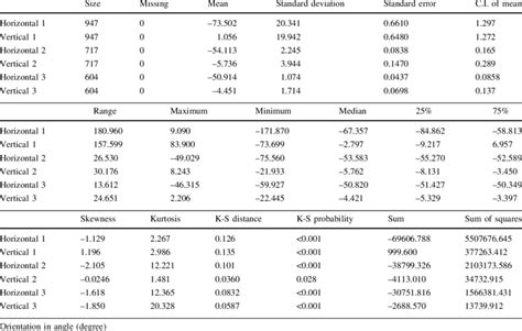Image result for Learning Position and Direction Statistics