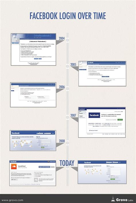Bing Facebook Log In 的图像结果
