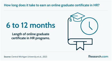 Best Online Graduate Certificate in Human Resources Programs for 2025 ...