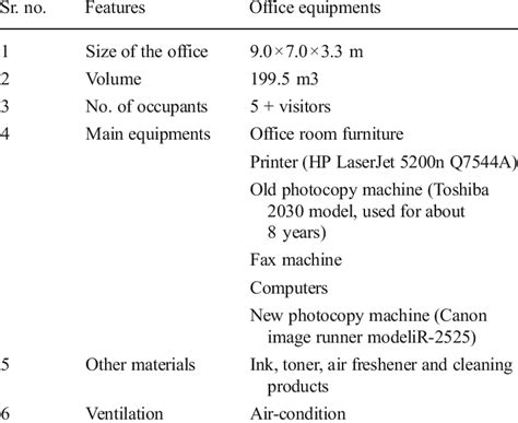 Workplace Features 的图像结果