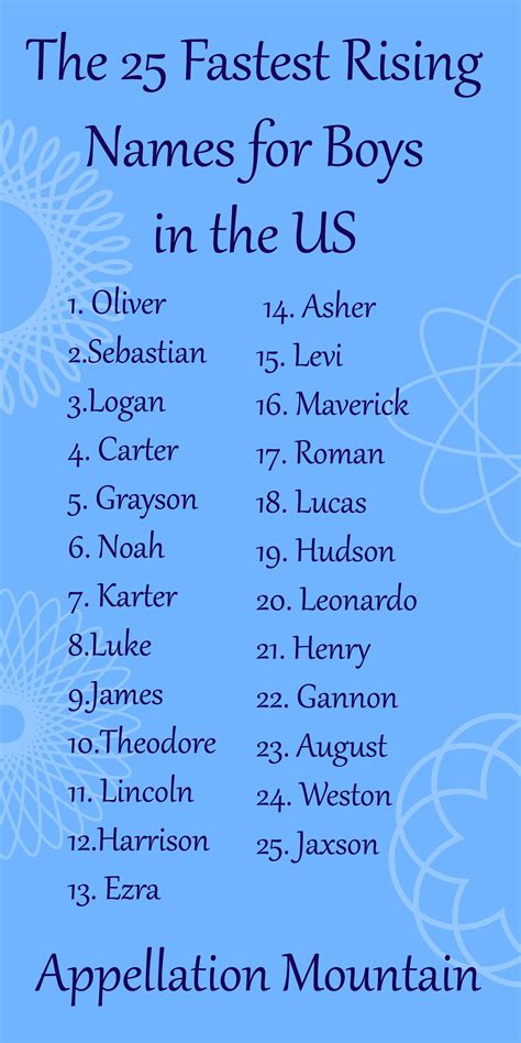 The fastest rising names for boys – Artofit