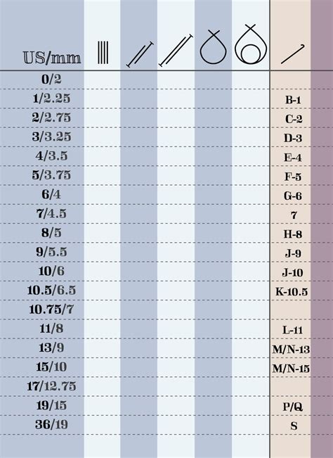 Knitting needle sizes a handy conversion chart – Artofit