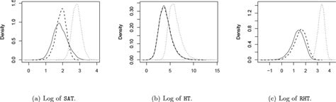 Image result for Hotelling T2 Statistical Model Example