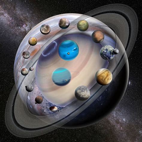 Scale Of Universe Planets