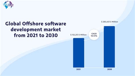 Companies' Need for Offshore App Development Services | Insights | Vlink