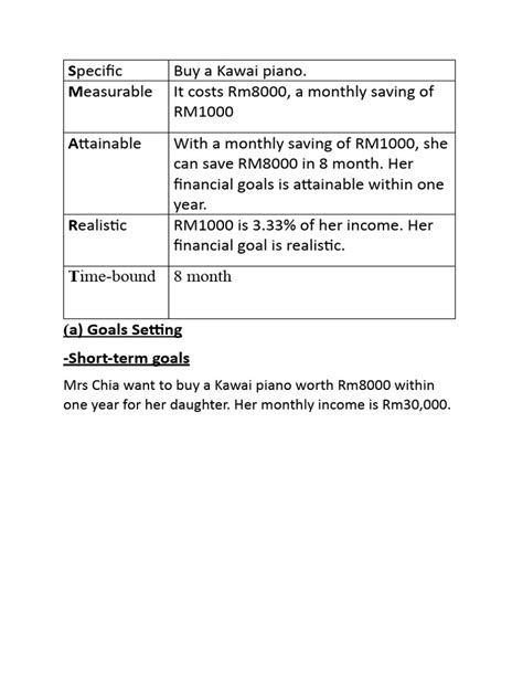 Sample of Financial Plan 的图像结果