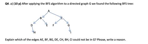 Image result for BFS Algorithm Example