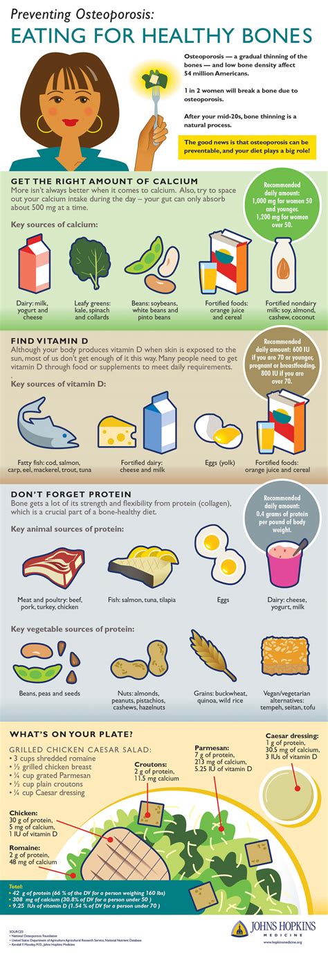 Osteoporosis Prevention Poster