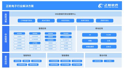 电子行业erp系统都能解决哪些企业内部问题？