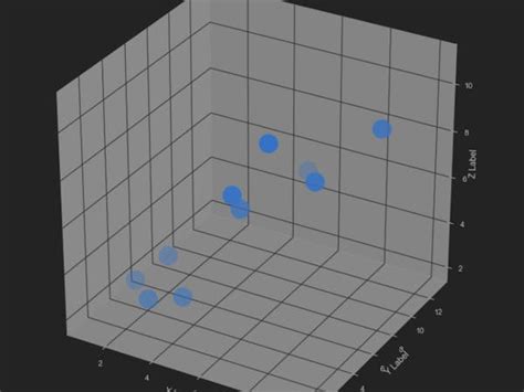 Data Visualization Tools Python 的图像结果