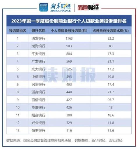 消费者协会投诉电话 - 普法库网