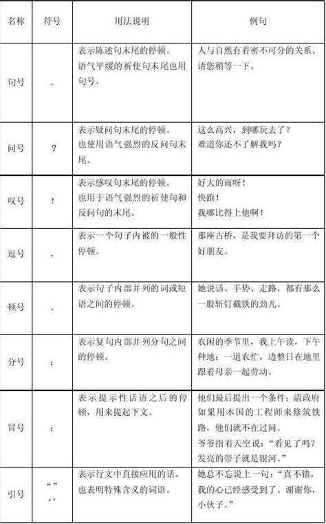 中考标点符号专题PPT课件_word文档在线阅读与下载_免费文档