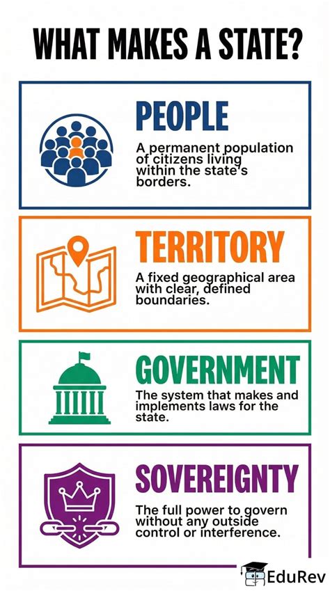 Infographics: The State, the Government, and You - Social Science Class ...