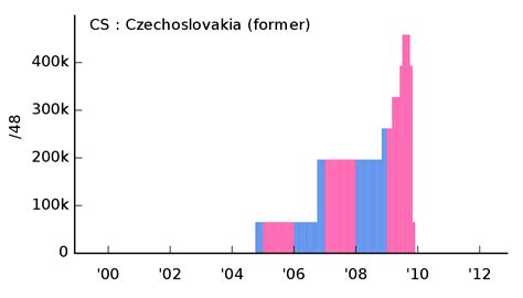 IPv6 Address Allocation 的图像结果