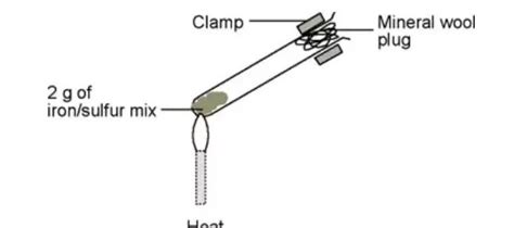 how to separate the mixture of iron filings+sulphur+charcoal - Brainly.in