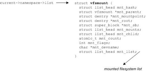 Linux System 的图像结果
