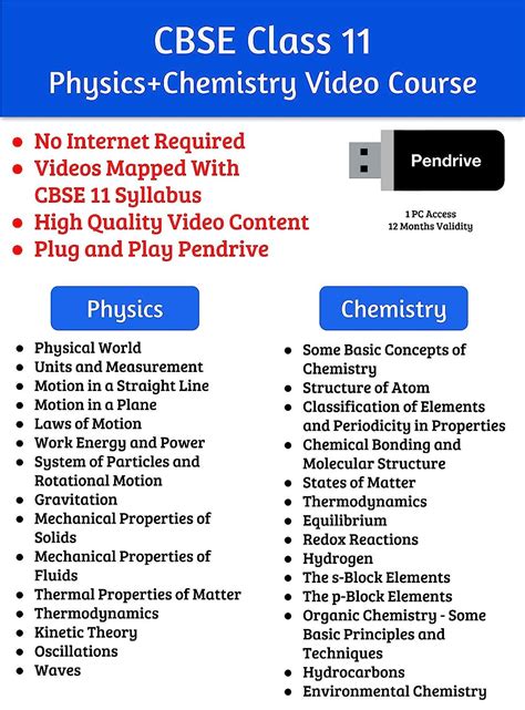 CBSE Class 11 Physics and Chemistry Complete Video Course Pendrive ...